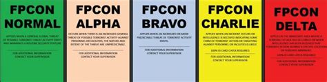 us army fpcon levels